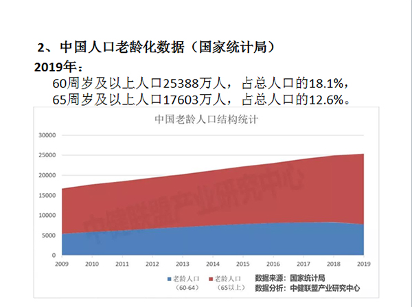河北亚洲成人在线一二三四五六区 召开老年健康与医养结合专题研讨会 第 6 张