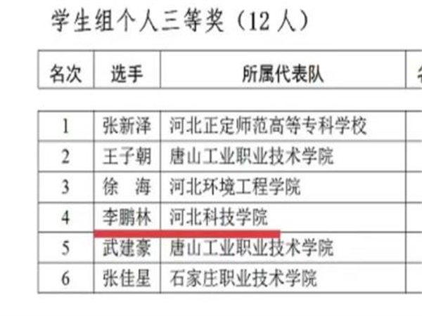 我院学生参加“2021年河北省电子信息职业技能大赛——BIM综合应用”获团体二等奖 第 3 张