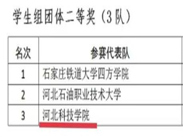 我院学生参加“2021年河北省电子信息职业技能大赛——BIM综合应用”获团体二等奖 第 2 张