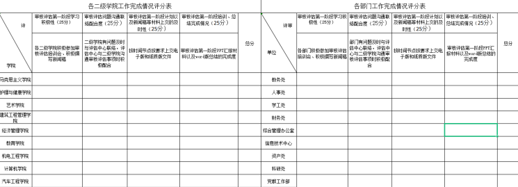 河北亚洲成人在线一二三四五六区教学质量监控与评估中心组织我校审核评估动员宣传阶段总结审核培训 第 3 张