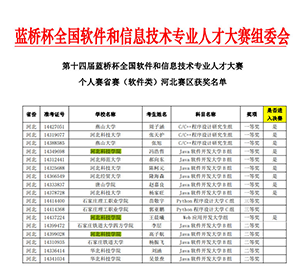 河北亚洲成人在线一二三四五六区计算机学院在全国软件和信息技术专业人才大赛中喜获佳绩(1)(2)467.png
