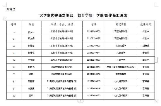 教育学院开展优秀笔记评选 第 1 张