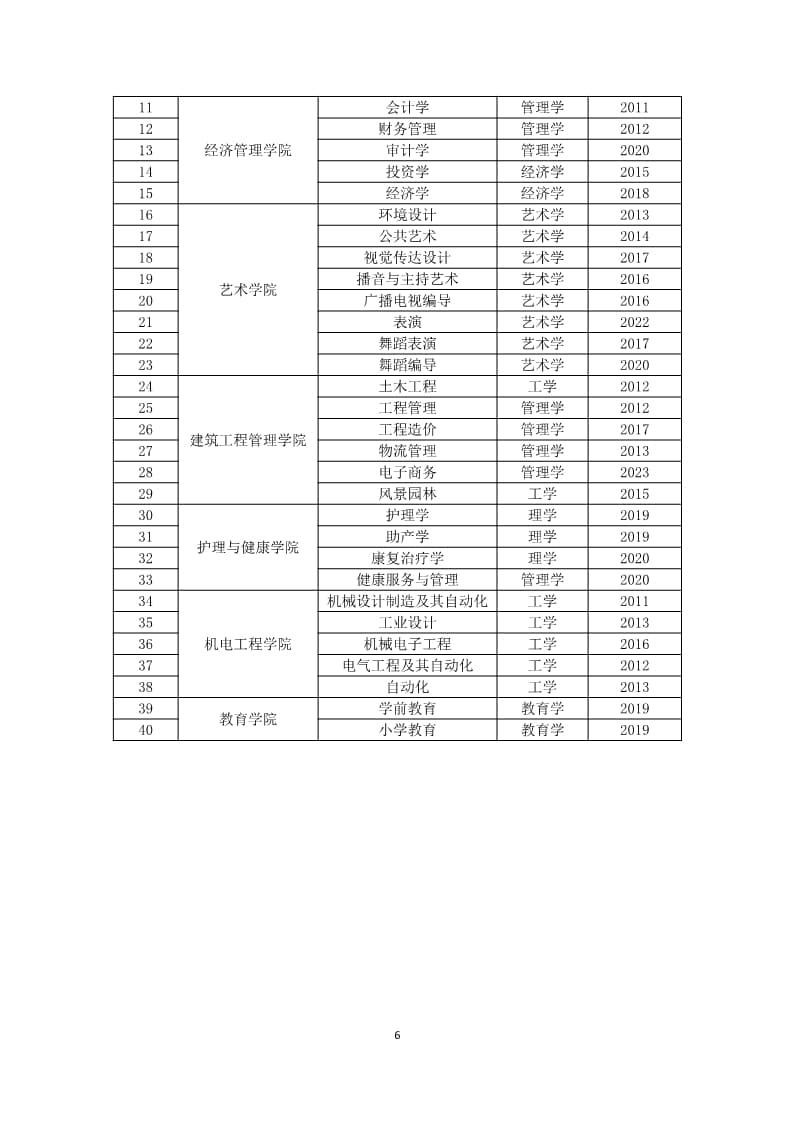 河北亚洲成人在线一二三四五六区本科教学质量报告（最终版）_6.jpg