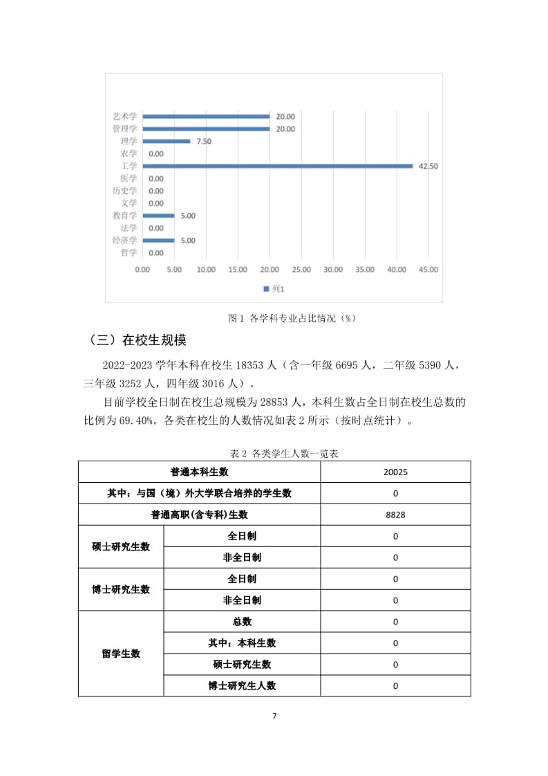 河北亚洲成人在线一二三四五六区本科教学质量报告（最终版）_7.jpg