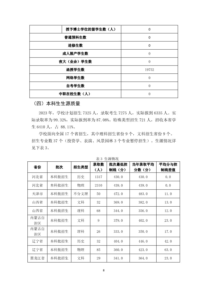 河北亚洲成人在线一二三四五六区本科教学质量报告（最终版）_8.jpg