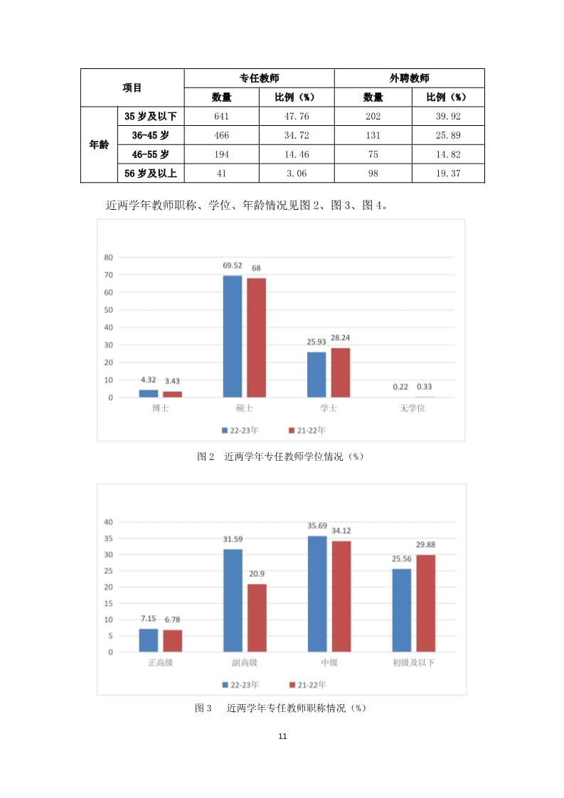 河北亚洲成人在线一二三四五六区本科教学质量报告（最终版）_11.jpg