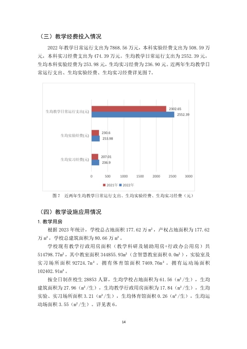 河北亚洲成人在线一二三四五六区本科教学质量报告（最终版）_14.jpg