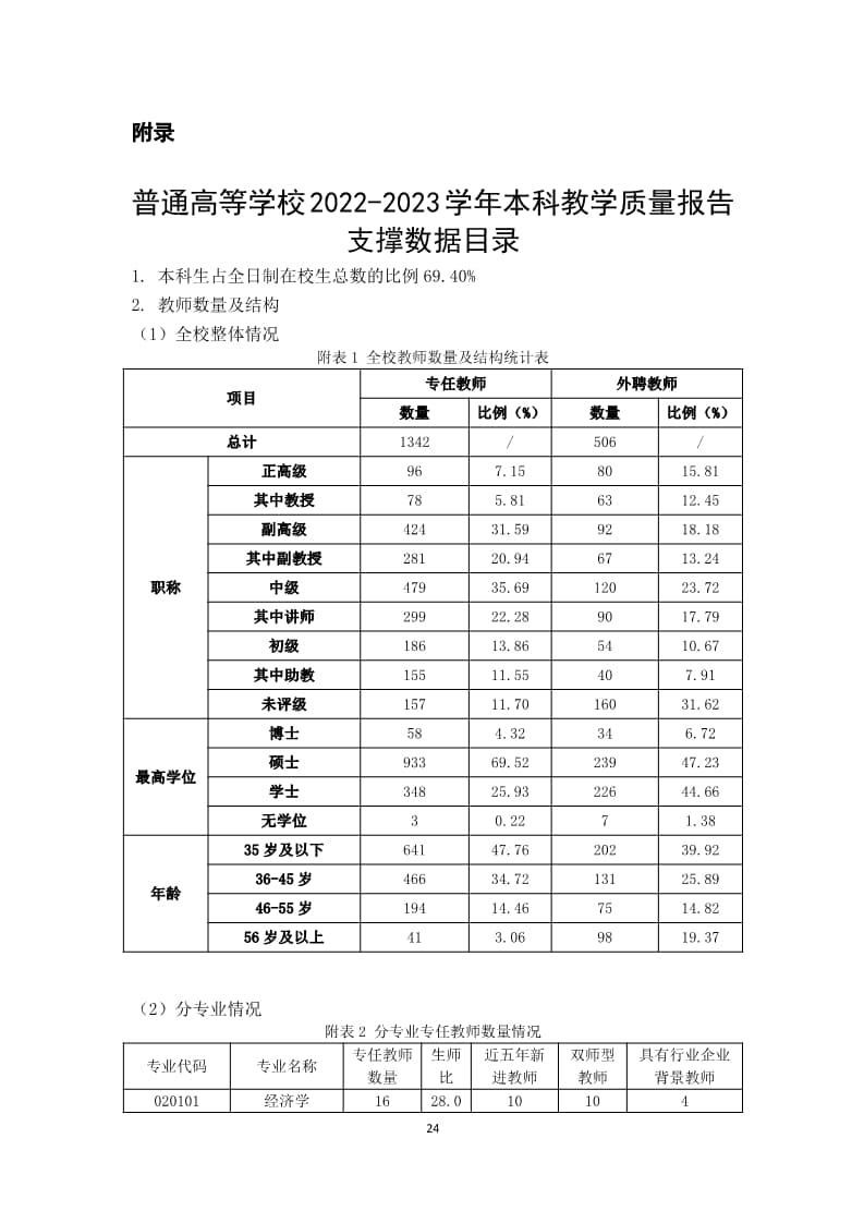 河北亚洲成人在线一二三四五六区本科教学质量报告（最终版）_24.jpg