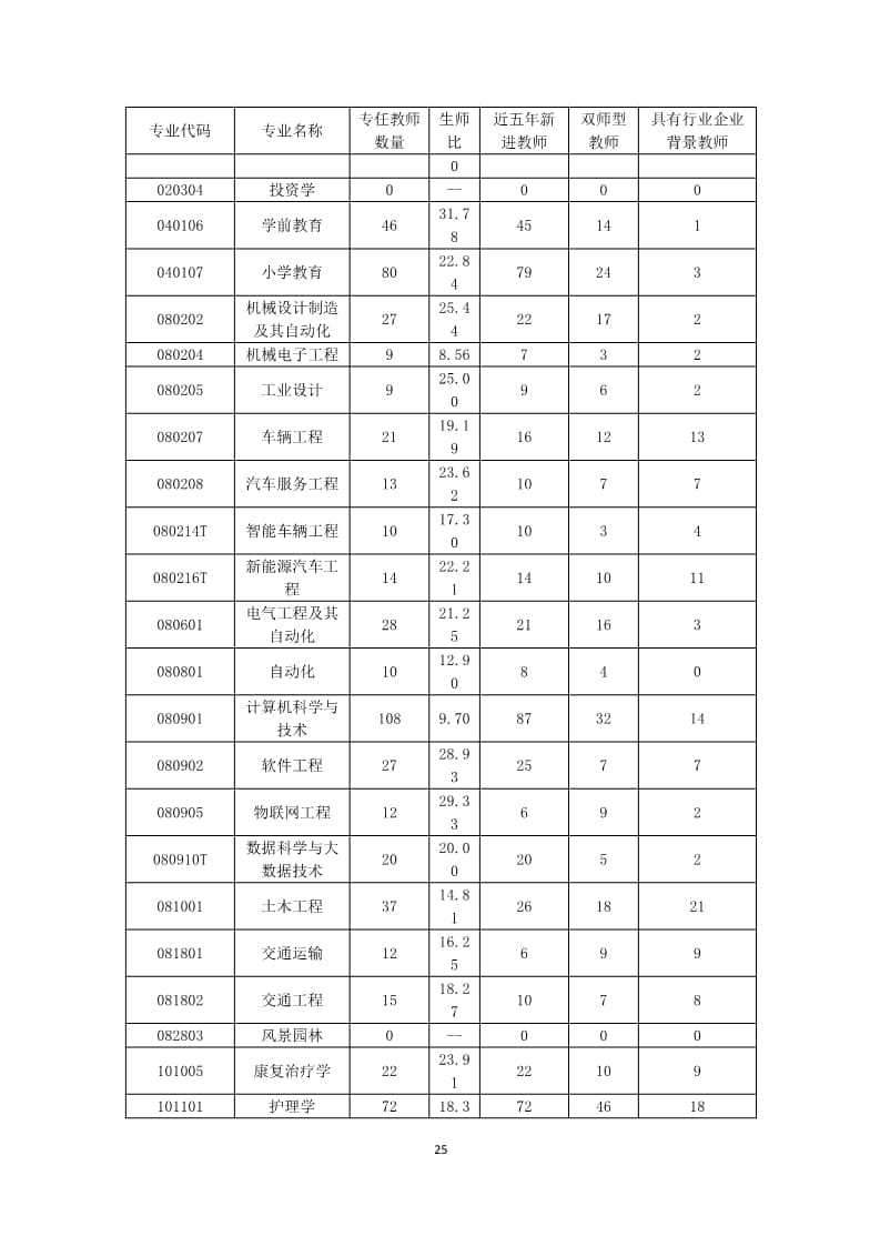 河北亚洲成人在线一二三四五六区本科教学质量报告（最终版）_25.jpg