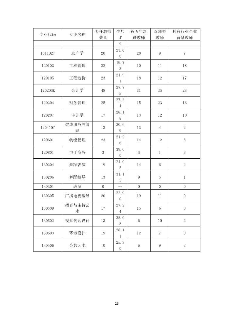 河北亚洲成人在线一二三四五六区本科教学质量报告（最终版）_26.jpg