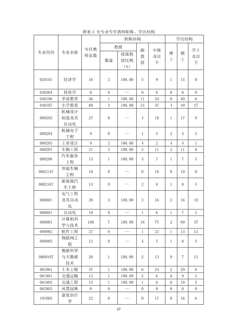 河北亚洲成人在线一二三四五六区本科教学质量报告（最终版）_27.jpg