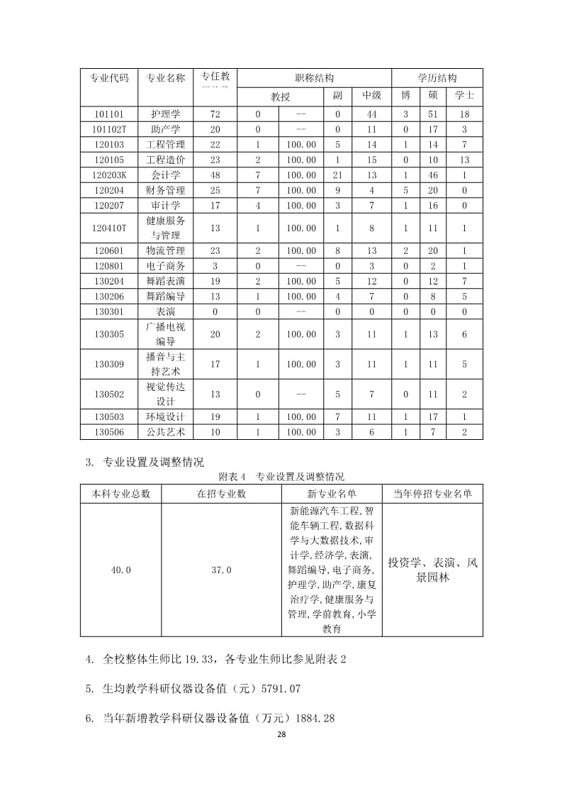河北亚洲成人在线一二三四五六区本科教学质量报告（最终版）_28.jpg