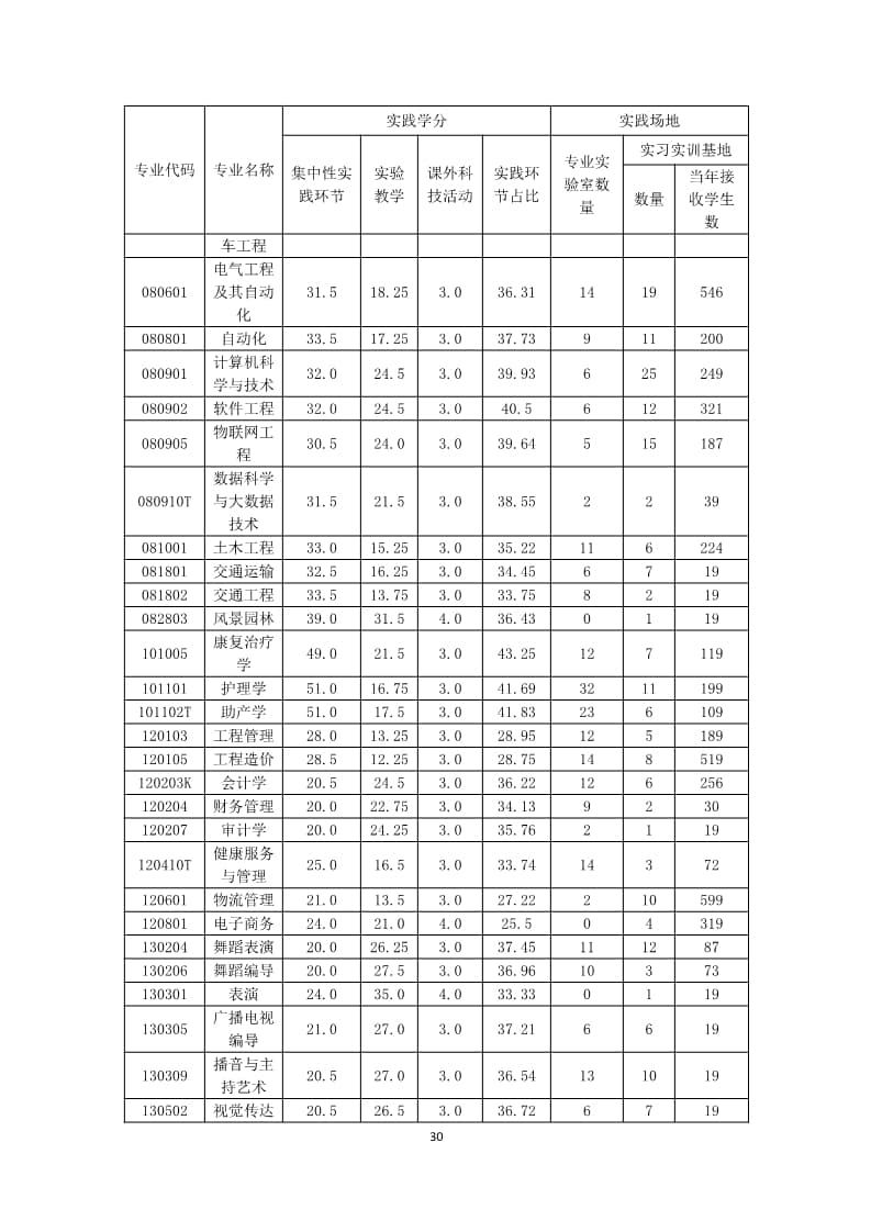 河北亚洲成人在线一二三四五六区本科教学质量报告（最终版）_30.jpg