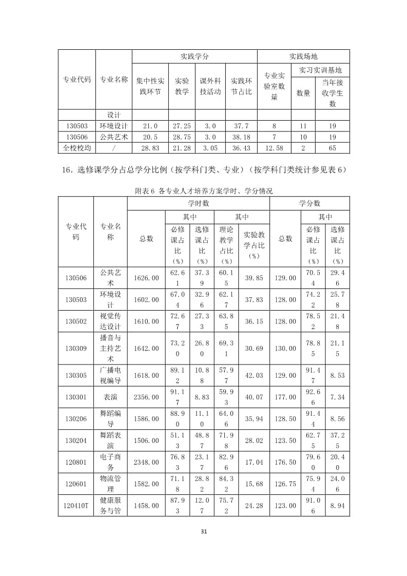 河北亚洲成人在线一二三四五六区本科教学质量报告（最终版）_31.jpg