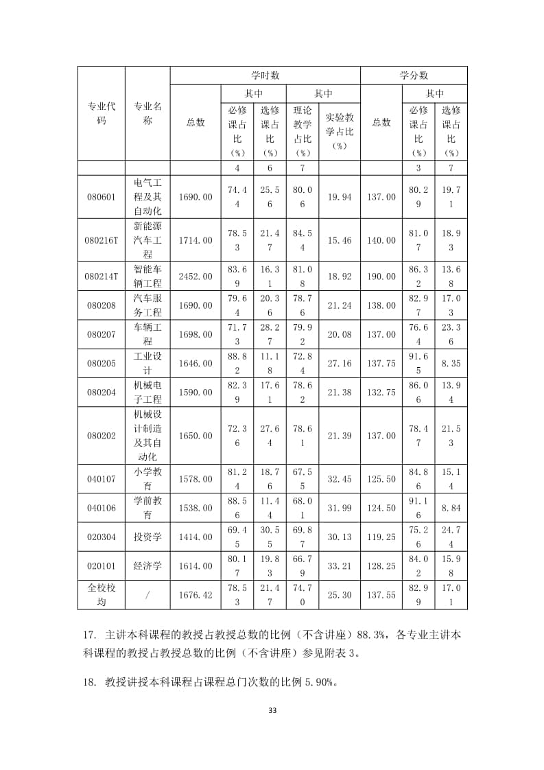 河北亚洲成人在线一二三四五六区本科教学质量报告（最终版）_33.jpg