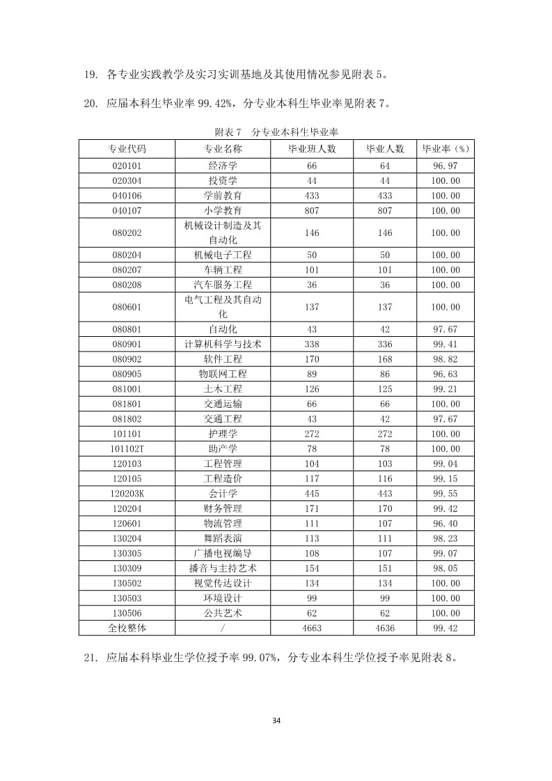 河北亚洲成人在线一二三四五六区本科教学质量报告（最终版）_34.jpg