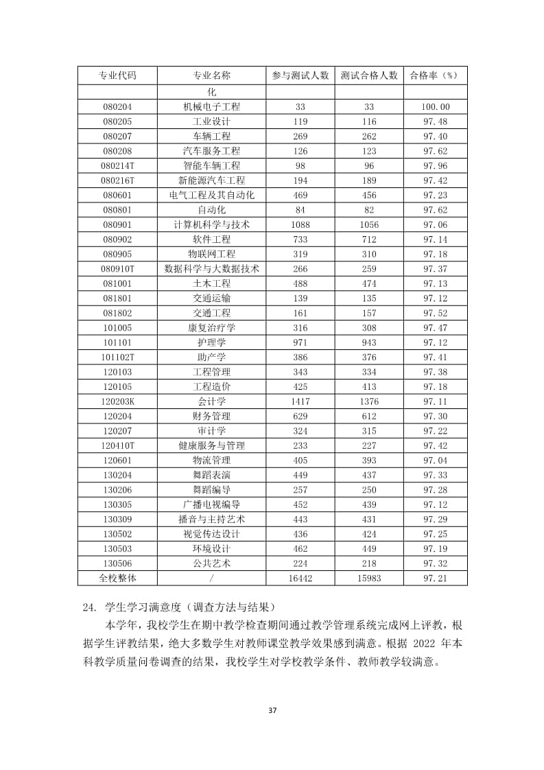 河北亚洲成人在线一二三四五六区本科教学质量报告（最终版）_37.jpg