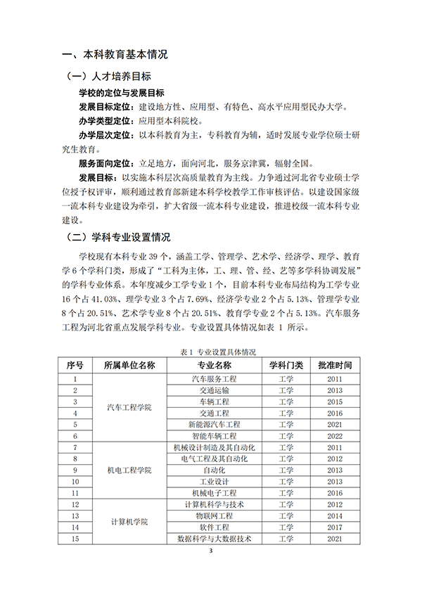 （最终打印版）河北亚洲成人在线一二三四五六区本科教学质量报告_04.png