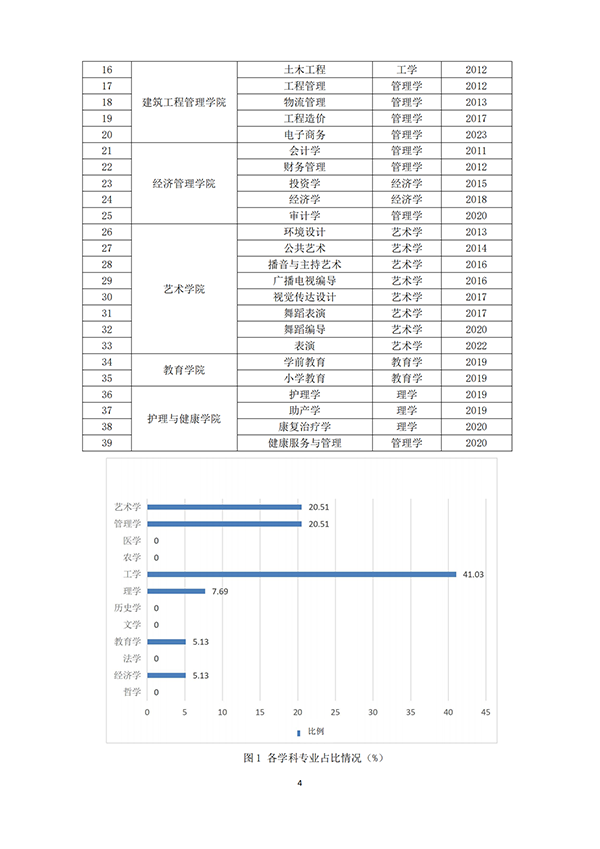 （最终打印版）河北亚洲成人在线一二三四五六区本科教学质量报告_05.png