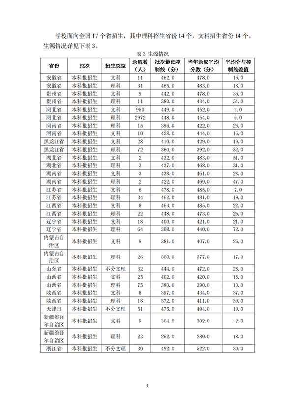 （最终打印版）河北亚洲成人在线一二三四五六区本科教学质量报告_07.png
