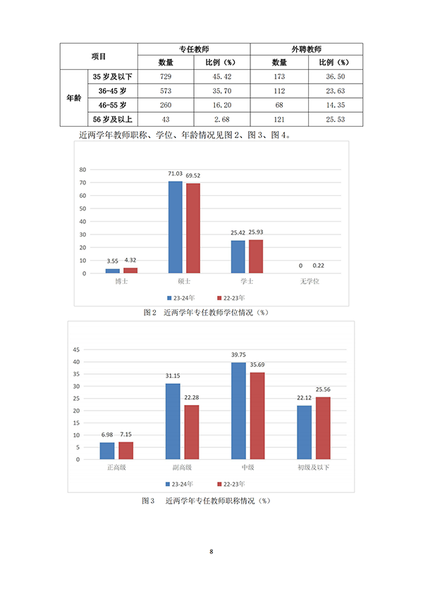 （最终打印版）河北亚洲成人在线一二三四五六区本科教学质量报告_09.png