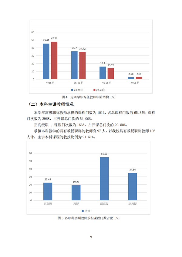 （最终打印版）河北亚洲成人在线一二三四五六区本科教学质量报告_10.png