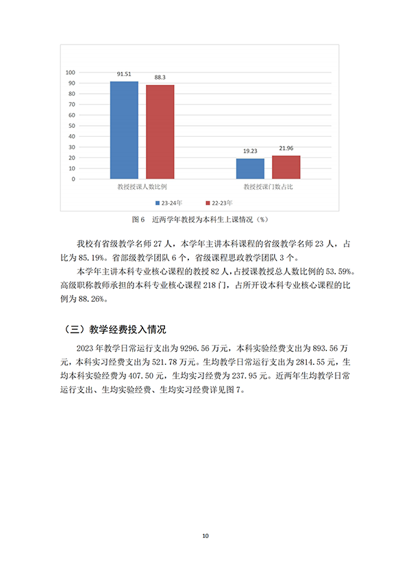 （最终打印版）河北亚洲成人在线一二三四五六区本科教学质量报告_11.png
