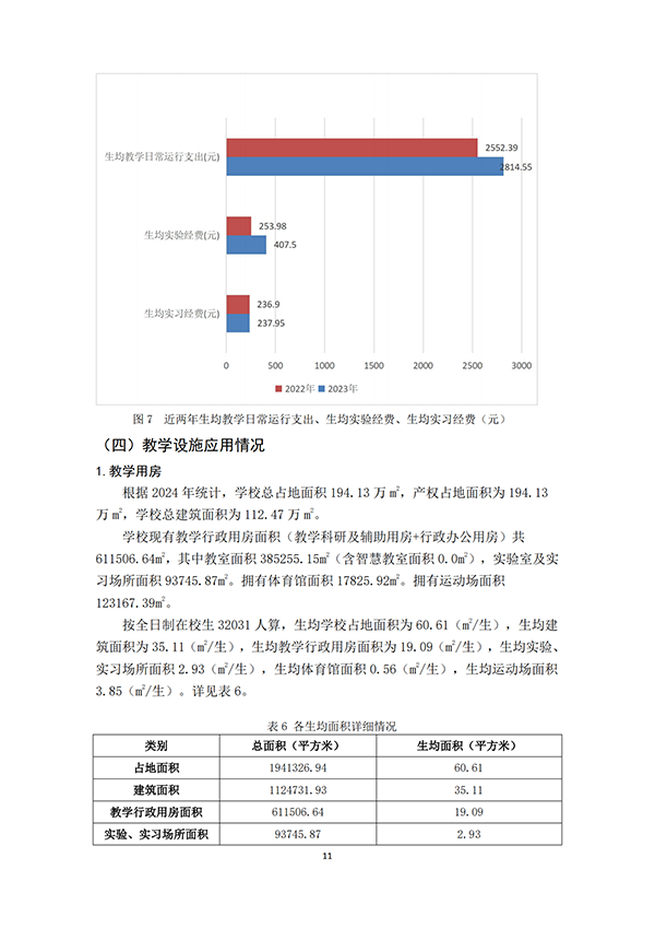 （最终打印版）河北亚洲成人在线一二三四五六区本科教学质量报告_12.png