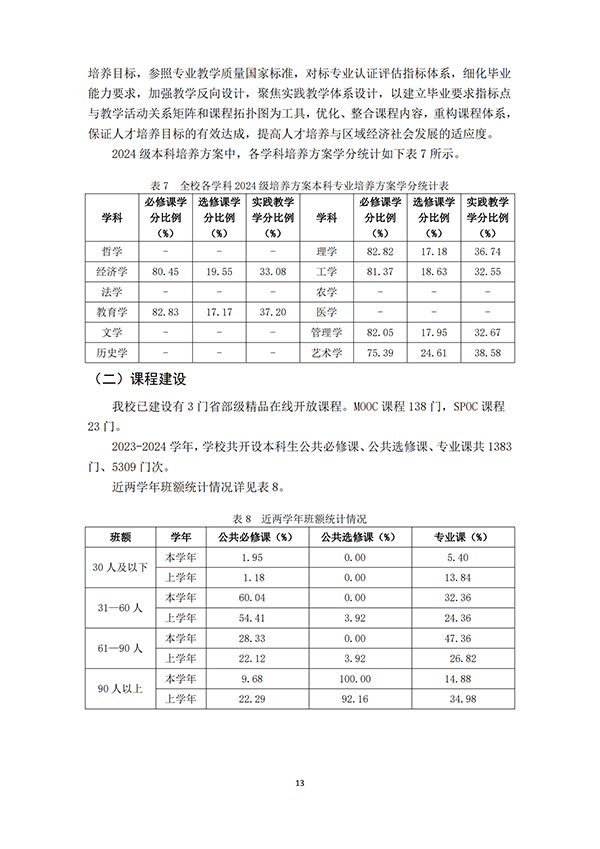 （最终打印版）河北亚洲成人在线一二三四五六区本科教学质量报告_14.png