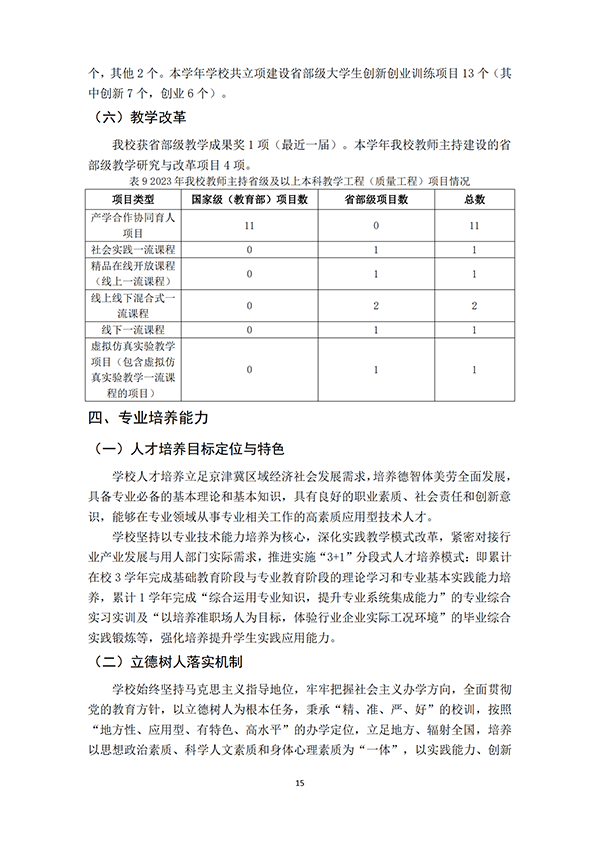 （最终打印版）河北亚洲成人在线一二三四五六区本科教学质量报告_16.png