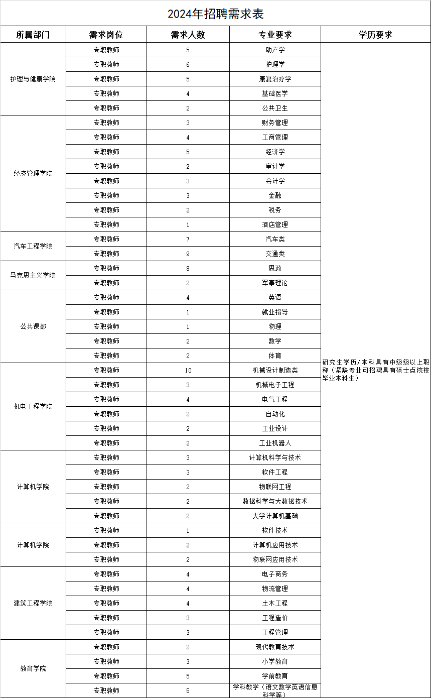 河北亚洲成人在线一二三四五六区2024年人才引进计划