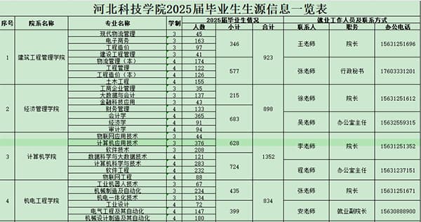 河北亚洲成人在线一二三四五六区2025届毕业生秋季校园招聘活动邀请函