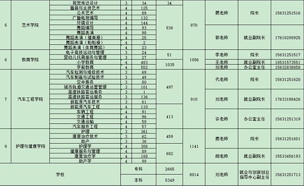 河北亚洲成人在线一二三四五六区2025届毕业生秋季校园招聘活动邀请函