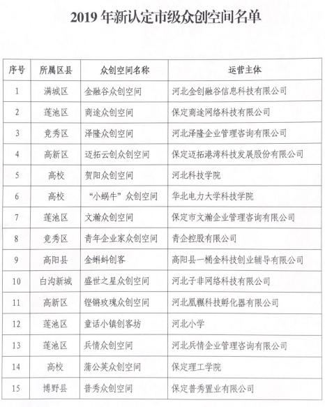 祝贺！河北亚洲成人在线一二三四五六区贺阳众创空间被保定市科学技术局认定为市级众创空间