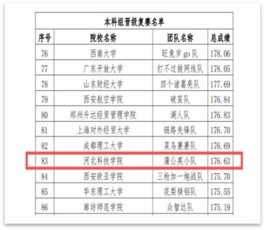 第五届全国供应链大赛河北亚洲成人在线一二三四五六区初赛取得圆满成功 第 2 张