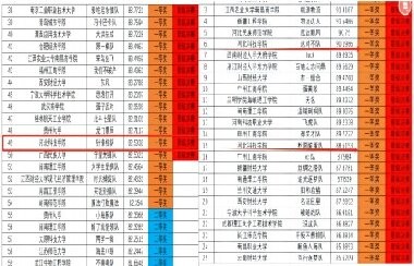 第七届全国大学生供应链创新创业挑战赛 河北亚洲成人在线一二三四五六区初赛取得圆满成功 第 1 张
