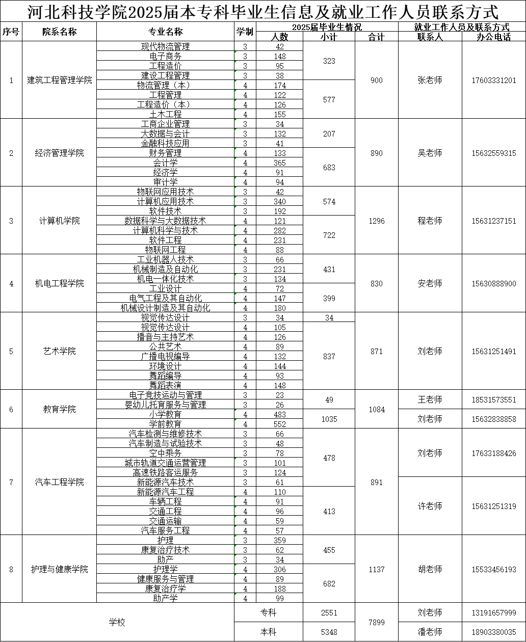 河北亚洲成人在线一二三四五六区2025届毕业生春季校园招聘活动安排